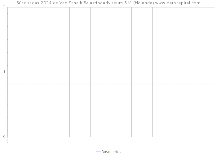Búsquedas 2024 de Van Schaik Belastingadviseurs B.V. (Holanda) 