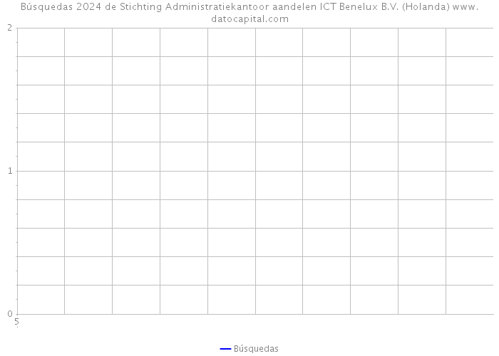 Búsquedas 2024 de Stichting Administratiekantoor aandelen ICT Benelux B.V. (Holanda) 