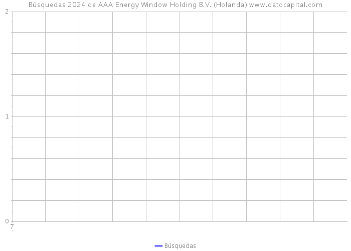 Búsquedas 2024 de AAA Energy Window Holding B.V. (Holanda) 
