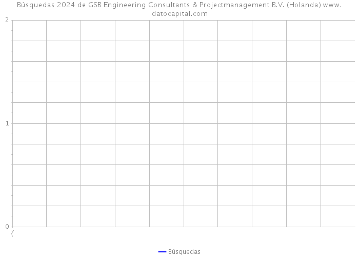 Búsquedas 2024 de GSB Engineering Consultants & Projectmanagement B.V. (Holanda) 