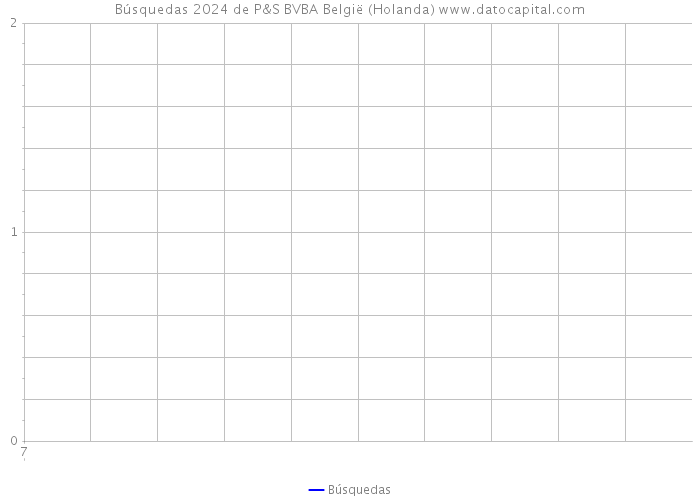 Búsquedas 2024 de P&S BVBA België (Holanda) 