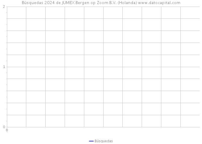 Búsquedas 2024 de JUMEX Bergen op Zoom B.V. (Holanda) 