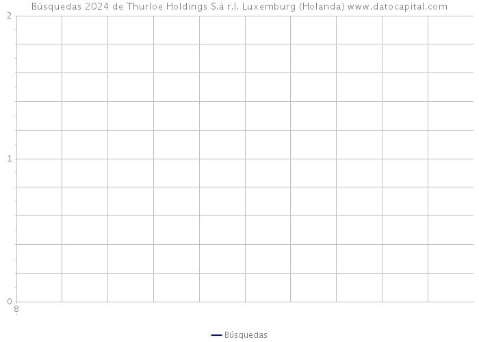 Búsquedas 2024 de Thurloe Holdings S.à r.l. Luxemburg (Holanda) 