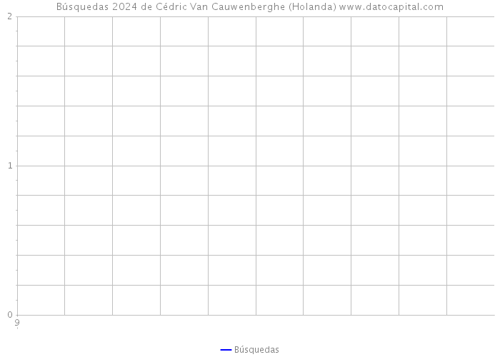 Búsquedas 2024 de Cédric Van Cauwenberghe (Holanda) 