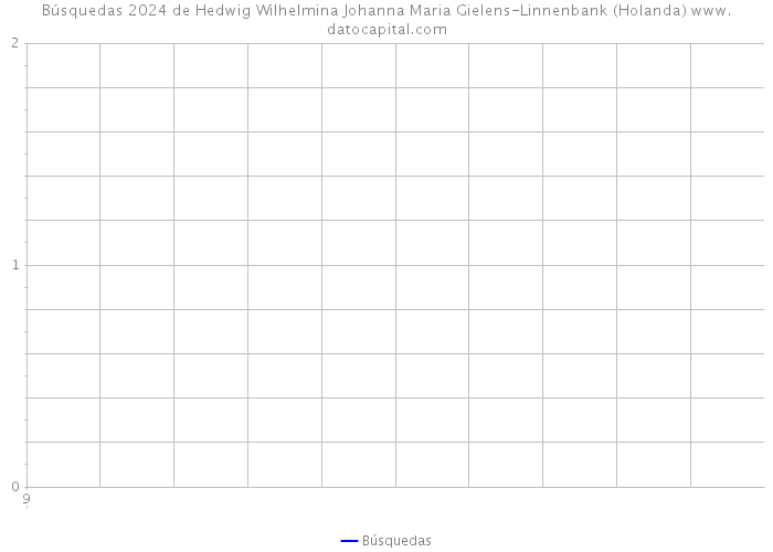 Búsquedas 2024 de Hedwig Wilhelmina Johanna Maria Gielens-Linnenbank (Holanda) 