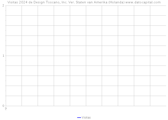 Visitas 2024 de Design Toscano, Inc. Ver. Staten van Amerika (Holanda) 