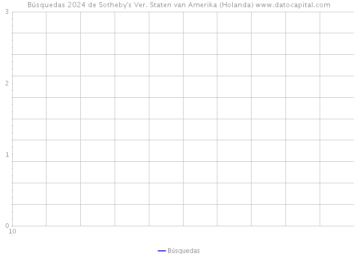 Búsquedas 2024 de Sotheby's Ver. Staten van Amerika (Holanda) 