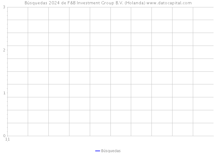 Búsquedas 2024 de F&B Investment Group B.V. (Holanda) 