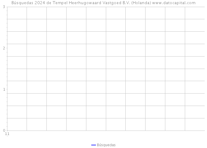Búsquedas 2024 de Tempel Heerhugowaard Vastgoed B.V. (Holanda) 