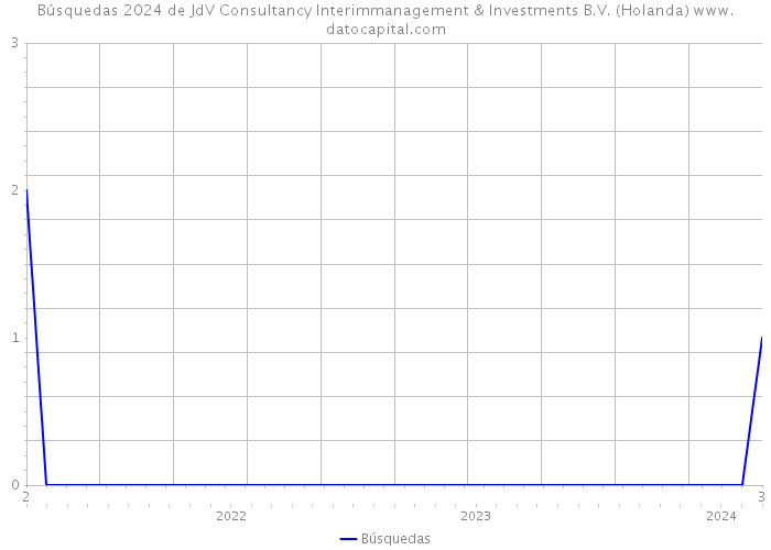 Búsquedas 2024 de JdV Consultancy Interimmanagement & Investments B.V. (Holanda) 