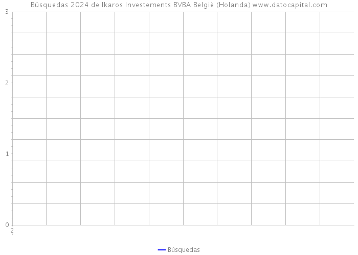 Búsquedas 2024 de Ikaros Investements BVBA België (Holanda) 