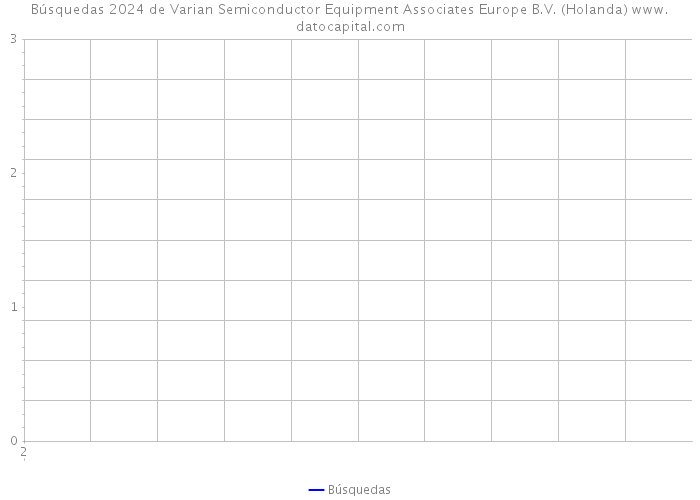 Búsquedas 2024 de Varian Semiconductor Equipment Associates Europe B.V. (Holanda) 