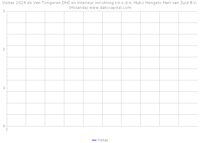 Visitas 2024 de Van Tongeren DHZ en interieur inrichting t.h.o.d.n. Hubo Hengelo Hart van Zuid B.V. (Holanda) 