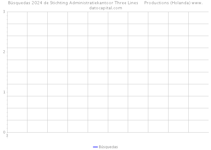 Búsquedas 2024 de Stichting Administratiekantoor Three Lines Productions (Holanda) 