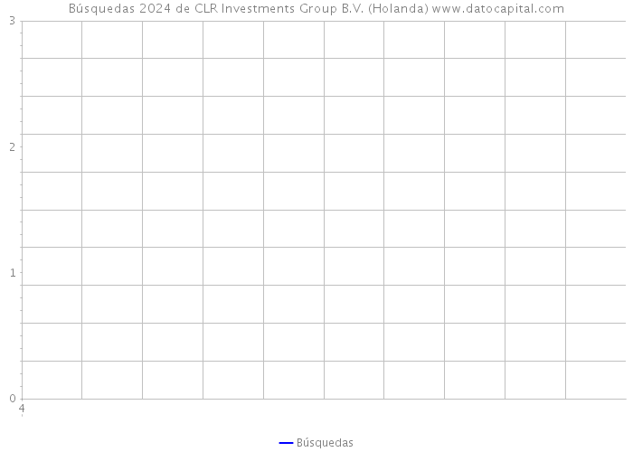 Búsquedas 2024 de CLR Investments Group B.V. (Holanda) 