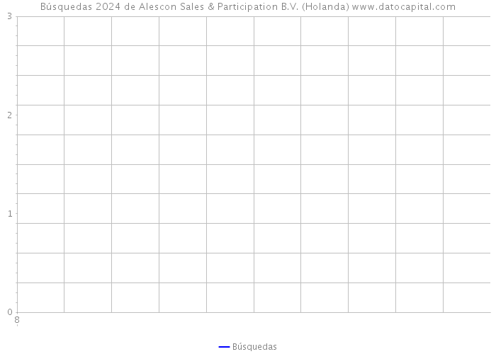 Búsquedas 2024 de Alescon Sales & Participation B.V. (Holanda) 