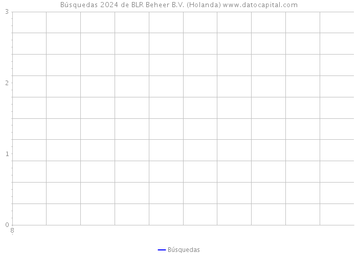 Búsquedas 2024 de BLR Beheer B.V. (Holanda) 