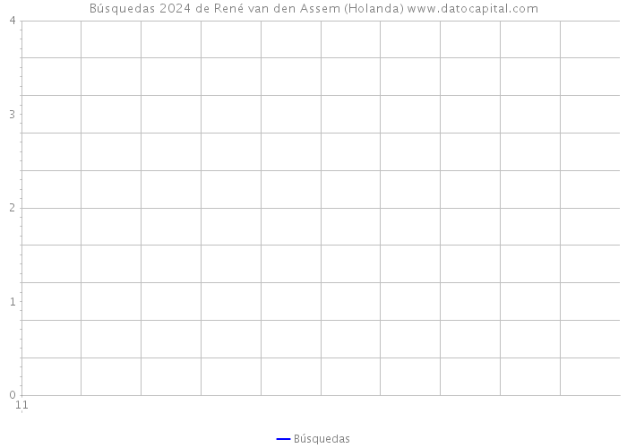 Búsquedas 2024 de René van den Assem (Holanda) 