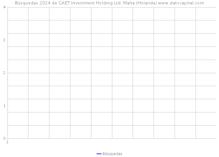 Búsquedas 2024 de GAET Investment Holding Ltd. Malta (Holanda) 