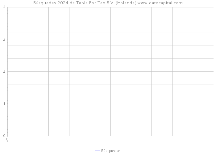 Búsquedas 2024 de Table For Ten B.V. (Holanda) 