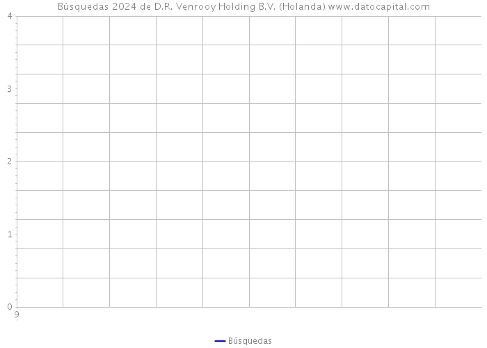 Búsquedas 2024 de D.R. Venrooy Holding B.V. (Holanda) 