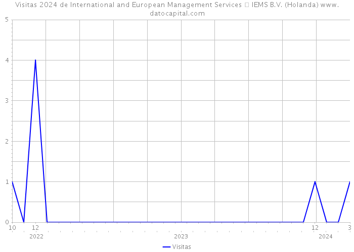 Visitas 2024 de International and European Management Services  IEMS B.V. (Holanda) 