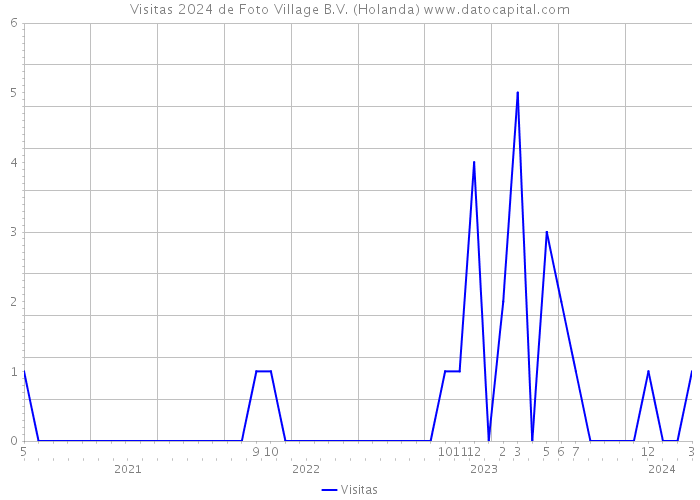 Visitas 2024 de Foto Village B.V. (Holanda) 