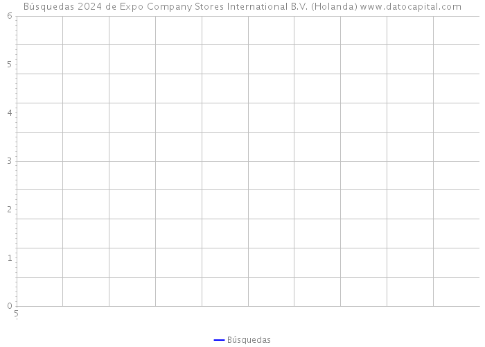 Búsquedas 2024 de Expo Company Stores International B.V. (Holanda) 