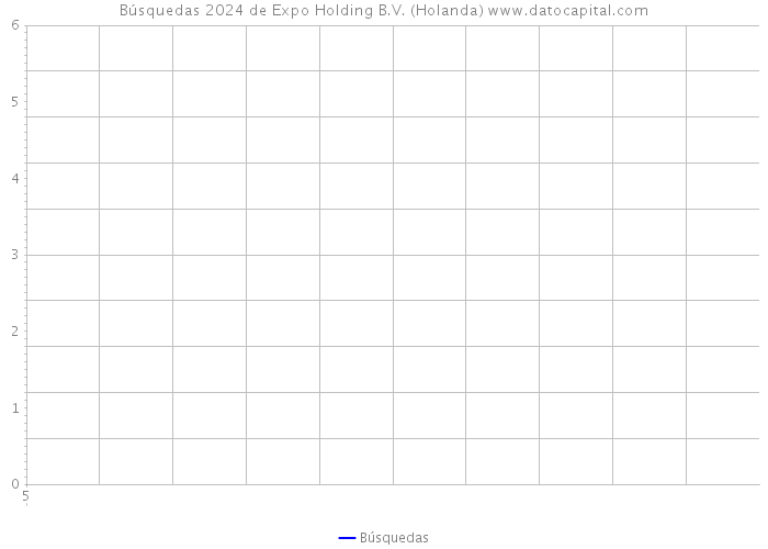 Búsquedas 2024 de Expo Holding B.V. (Holanda) 