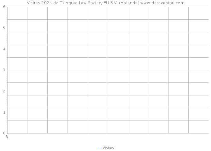 Visitas 2024 de Tsingtao Law Society EU B.V. (Holanda) 
