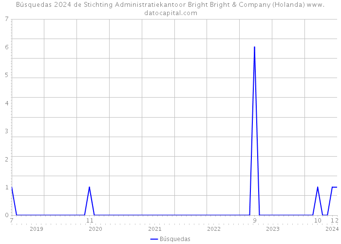 Búsquedas 2024 de Stichting Administratiekantoor Bright Bright & Company (Holanda) 